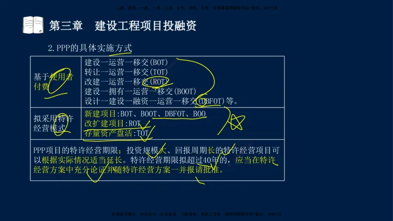 01-2025-监理土建三控-投资-冲刺串讲（一）_监理工程师_2025监理工程师_2025年监理工程师SVIP_2025年监理土建控制SVIP_04-冲刺串讲✿考点强化✿小灶集训_讲义