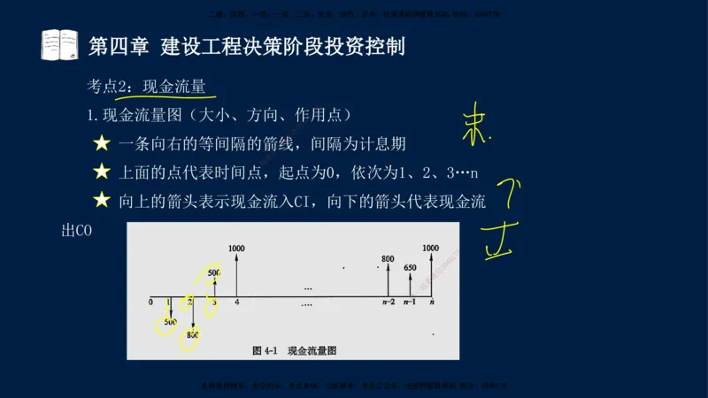 01-2025-监理土建三控-投资-冲刺串讲（一）_监理工程师_2025监理工程师_2025年监理工程师SVIP_2025年监理土建控制SVIP_04-冲刺串讲✿考点强化✿小灶集训_讲义