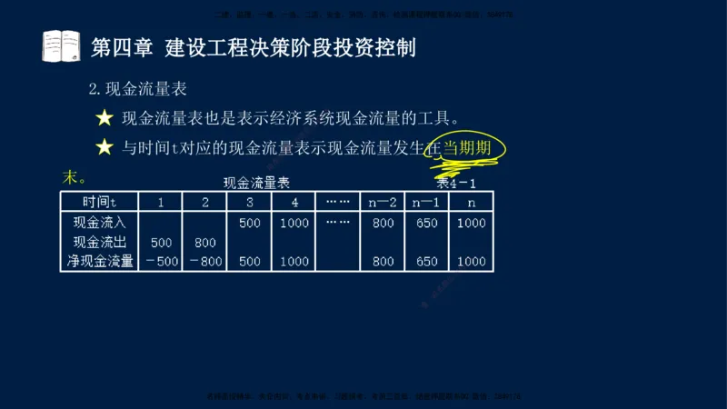 01-2025-监理土建三控-投资-冲刺串讲（一）_监理工程师_2025监理工程师_2025年监理工程师SVIP_2025年监理土建控制SVIP_04-冲刺串讲✿考点强化✿小灶集训_讲义