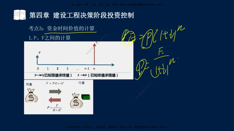 01-2025-监理土建三控-投资-冲刺串讲（一）_监理工程师_2025监理工程师_2025年监理工程师SVIP_2025年监理土建控制SVIP_04-冲刺串讲✿考点强化✿小灶集训_讲义