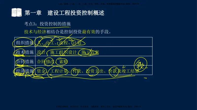 01-2025-监理土建三控-投资-冲刺串讲（一）_监理工程师_2025监理工程师_2025年监理工程师SVIP_2025年监理土建控制SVIP_04-冲刺串讲✿考点强化✿小灶集训_讲义