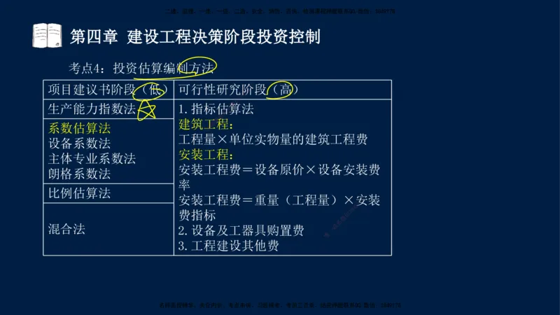 01-2025-监理土建三控-投资-冲刺串讲（一）_监理工程师_2025监理工程师_2025年监理工程师SVIP_2025年监理土建控制SVIP_04-冲刺串讲✿考点强化✿小灶集训_讲义