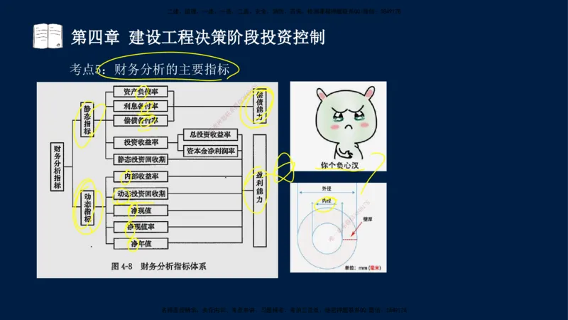 01-2025-监理土建三控-投资-冲刺串讲（一）_监理工程师_2025监理工程师_2025年监理工程师SVIP_2025年监理土建控制SVIP_04-冲刺串讲✿考点强化✿小灶集训_讲义