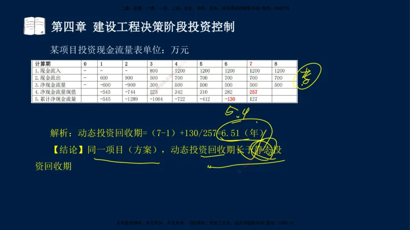 01-2025-监理土建三控-投资-冲刺串讲（一）_监理工程师_2025监理工程师_2025年监理工程师SVIP_2025年监理土建控制SVIP_04-冲刺串讲✿考点强化✿小灶集训_讲义