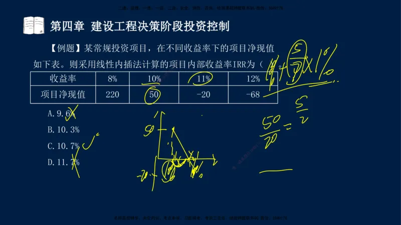 01-2025-监理土建三控-投资-冲刺串讲（一）_监理工程师_2025监理工程师_2025年监理工程师SVIP_2025年监理土建控制SVIP_04-冲刺串讲✿考点强化✿小灶集训_讲义