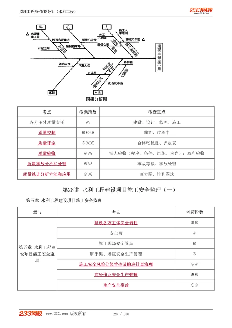 1-44_监理工程师_2025监理工程师_2025年监理工程师SVIP_2025年监理水利案例SVIP_02-基础精讲✿高端面授✿深度强化_05-水利案例《教材精讲班》王欣233_讲义