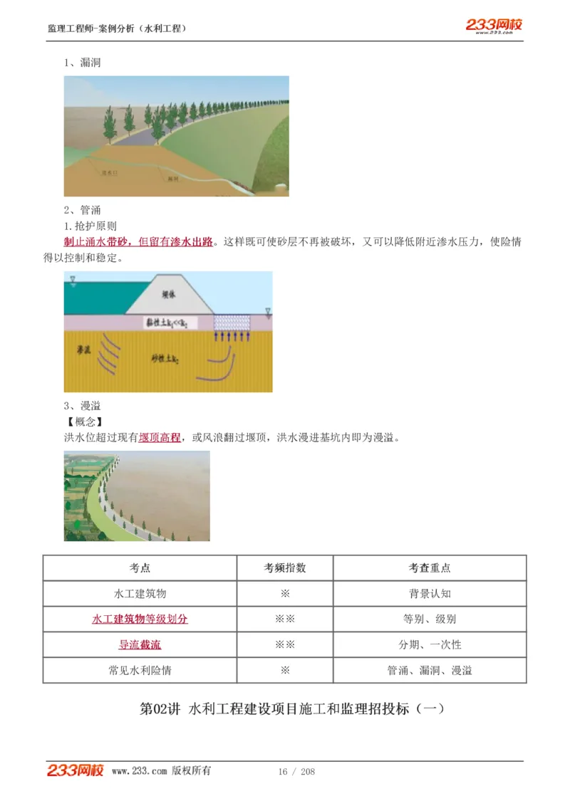 1-44_监理工程师_2025监理工程师_2025年监理工程师SVIP_2025年监理水利案例SVIP_02-基础精讲✿高端面授✿深度强化_05-水利案例《教材精讲班》王欣233_讲义