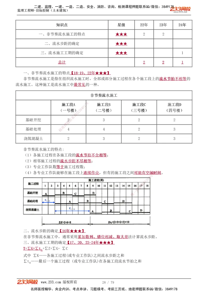 1-26_监理工程师_2025监理工程师_2025年监理工程师SVIP_2025年监理土建控制SVIP_02-基础精讲✿高端面授✿深度强化_11-控制《教材精讲班》江凌俊233