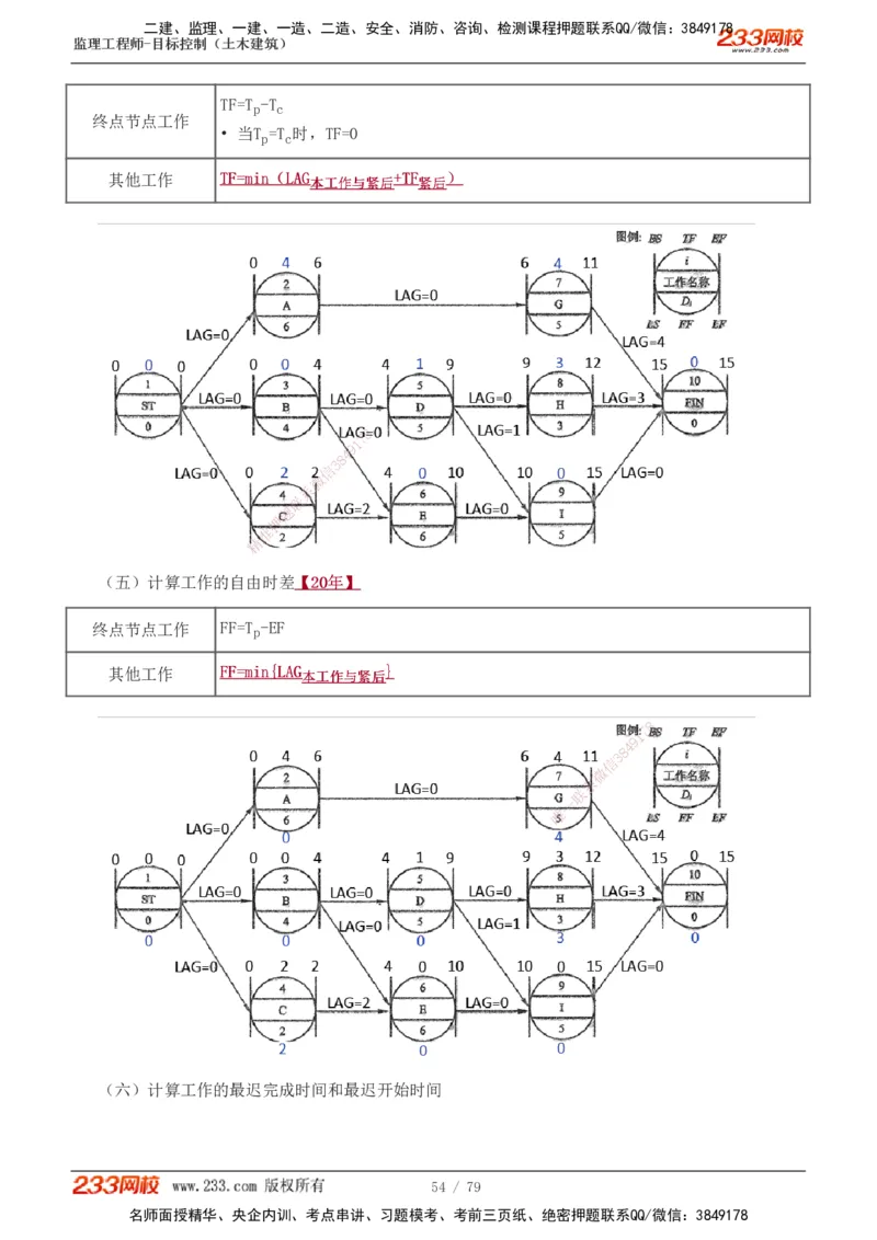 1-26_监理工程师_2025监理工程师_2025年监理工程师SVIP_2025年监理土建控制SVIP_02-基础精讲✿高端面授✿深度强化_11-控制《教材精讲班》江凌俊233