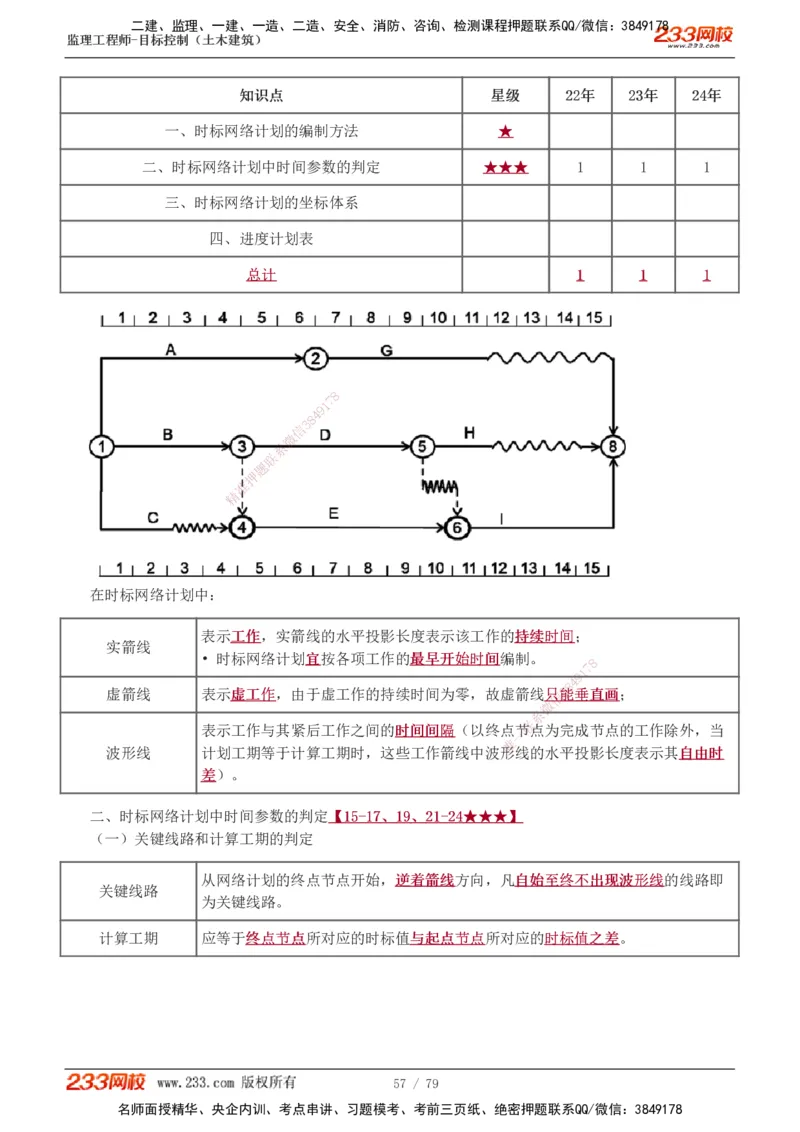 1-26_监理工程师_2025监理工程师_2025年监理工程师SVIP_2025年监理土建控制SVIP_02-基础精讲✿高端面授✿深度强化_11-控制《教材精讲班》江凌俊233