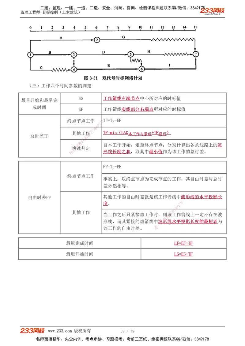 1-26_监理工程师_2025监理工程师_2025年监理工程师SVIP_2025年监理土建控制SVIP_02-基础精讲✿高端面授✿深度强化_11-控制《教材精讲班》江凌俊233