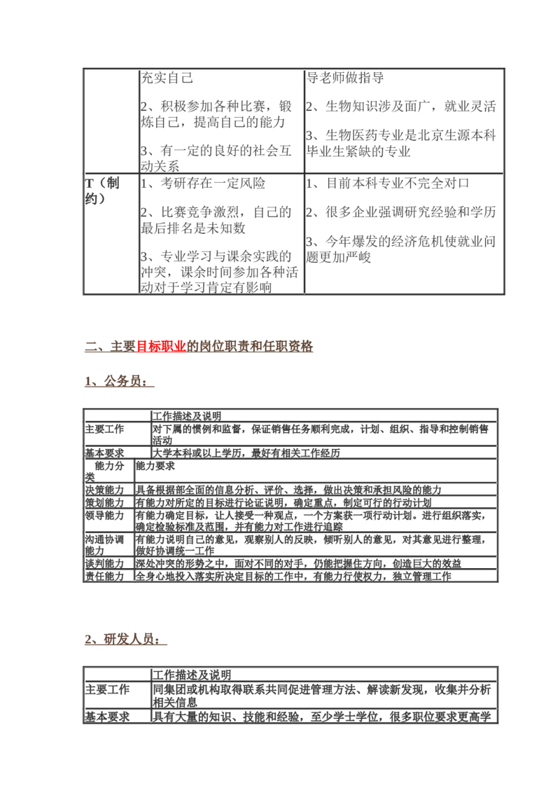 生物科学专业&mdash;&mdash;我的职业生涯规划：给梦想插上翅膀_E6-职业规划_36生物专业