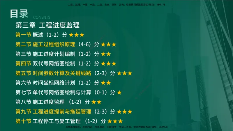 2024年监理《控制（交通）基础》第3章（在线版）_监理工程师_2025监理工程师_2025年监理工程师SVIP_2025年监理交通控制SVIP_02-基础精讲✿高端面授✿深度强化