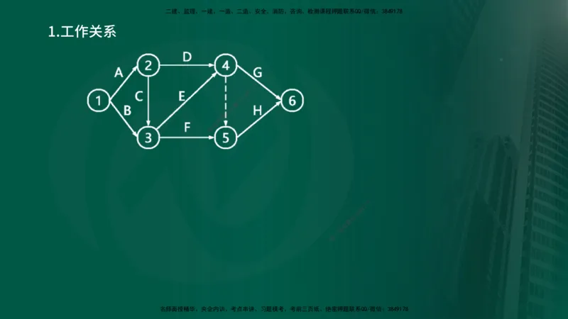 2024年监理《控制（交通）基础》第3章（在线版）_监理工程师_2025监理工程师_2025年监理工程师SVIP_2025年监理交通控制SVIP_02-基础精讲✿高端面授✿深度强化