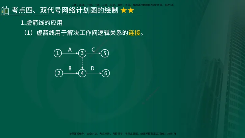 2024年监理《控制（交通）基础》第3章（在线版）_监理工程师_2025监理工程师_2025年监理工程师SVIP_2025年监理交通控制SVIP_02-基础精讲✿高端面授✿深度强化