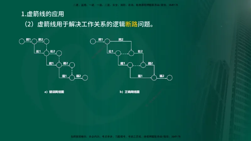 2024年监理《控制（交通）基础》第3章（在线版）_监理工程师_2025监理工程师_2025年监理工程师SVIP_2025年监理交通控制SVIP_02-基础精讲✿高端面授✿深度强化