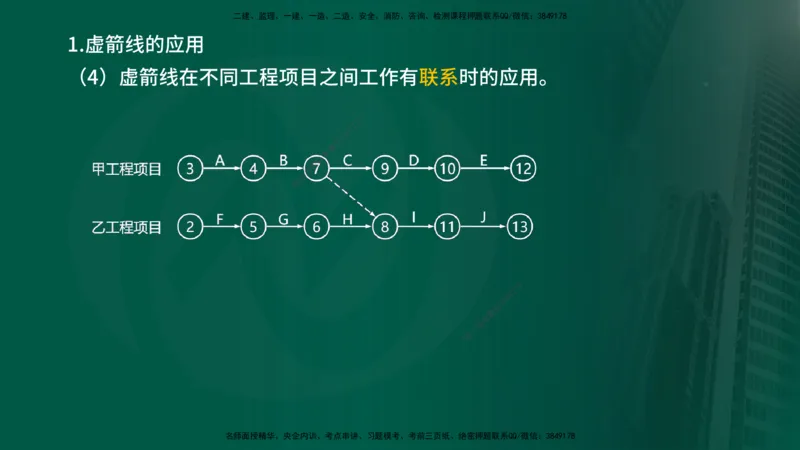 2024年监理《控制（交通）基础》第3章（在线版）_监理工程师_2025监理工程师_2025年监理工程师SVIP_2025年监理交通控制SVIP_02-基础精讲✿高端面授✿深度强化