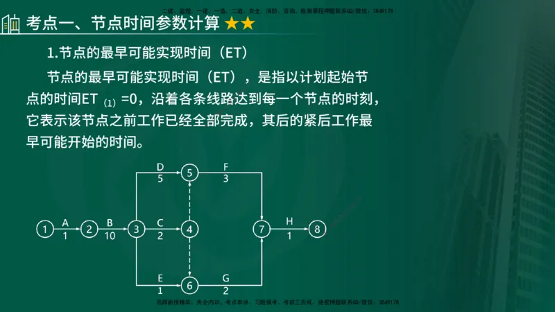 2024年监理《控制（交通）基础》第3章（在线版）_监理工程师_2025监理工程师_2025年监理工程师SVIP_2025年监理交通控制SVIP_02-基础精讲✿高端面授✿深度强化