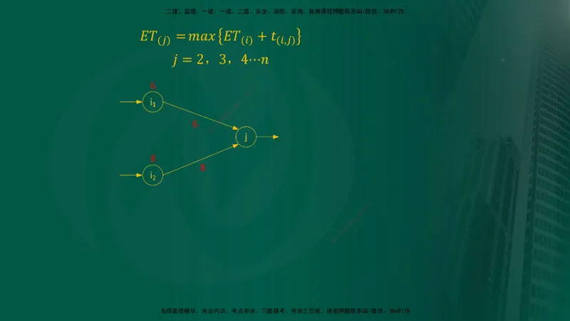 2024年监理《控制（交通）基础》第3章（在线版）_监理工程师_2025监理工程师_2025年监理工程师SVIP_2025年监理交通控制SVIP_02-基础精讲✿高端面授✿深度强化