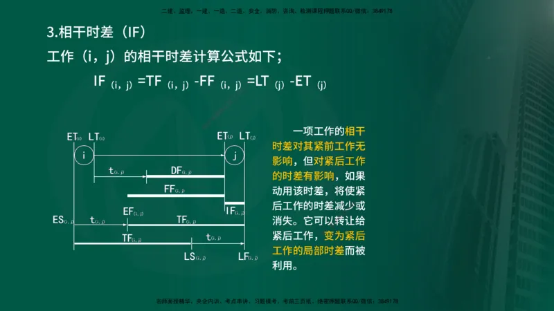 2024年监理《控制（交通）基础》第3章（在线版）_监理工程师_2025监理工程师_2025年监理工程师SVIP_2025年监理交通控制SVIP_02-基础精讲✿高端面授✿深度强化