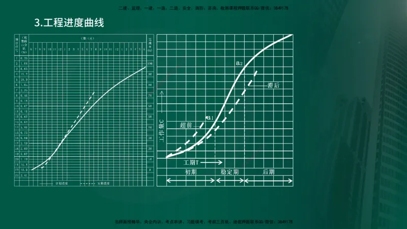 2024年监理《控制（交通）基础》第3章（在线版）_监理工程师_2025监理工程师_2025年监理工程师SVIP_2025年监理交通控制SVIP_02-基础精讲✿高端面授✿深度强化