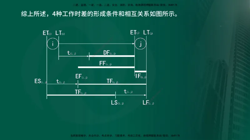 2024年监理《控制（交通）基础》第3章（在线版）_监理工程师_2025监理工程师_2025年监理工程师SVIP_2025年监理交通控制SVIP_02-基础精讲✿高端面授✿深度强化