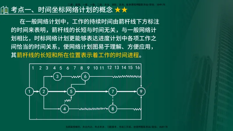 2024年监理《控制（交通）基础》第3章（在线版）_监理工程师_2025监理工程师_2025年监理工程师SVIP_2025年监理交通控制SVIP_02-基础精讲✿高端面授✿深度强化