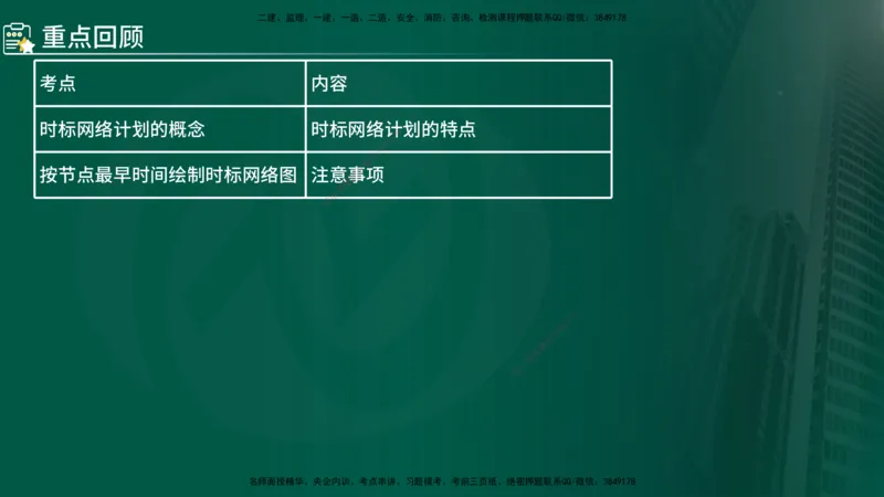 2024年监理《控制（交通）基础》第3章（在线版）_监理工程师_2025监理工程师_2025年监理工程师SVIP_2025年监理交通控制SVIP_02-基础精讲✿高端面授✿深度强化