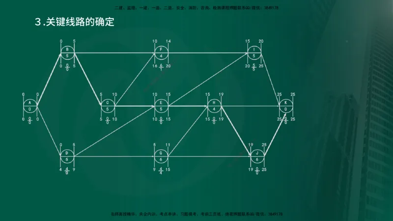 2024年监理《控制（交通）基础》第3章（在线版）_监理工程师_2025监理工程师_2025年监理工程师SVIP_2025年监理交通控制SVIP_02-基础精讲✿高端面授✿深度强化