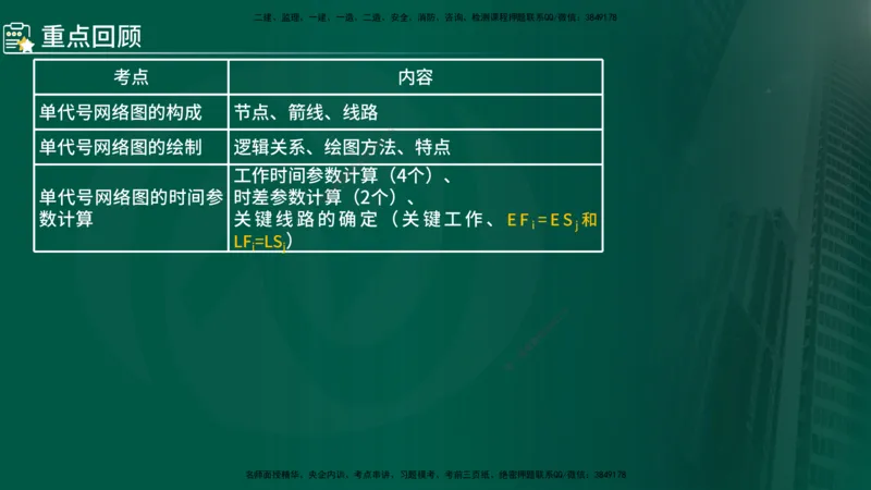 2024年监理《控制（交通）基础》第3章（在线版）_监理工程师_2025监理工程师_2025年监理工程师SVIP_2025年监理交通控制SVIP_02-基础精讲✿高端面授✿深度强化