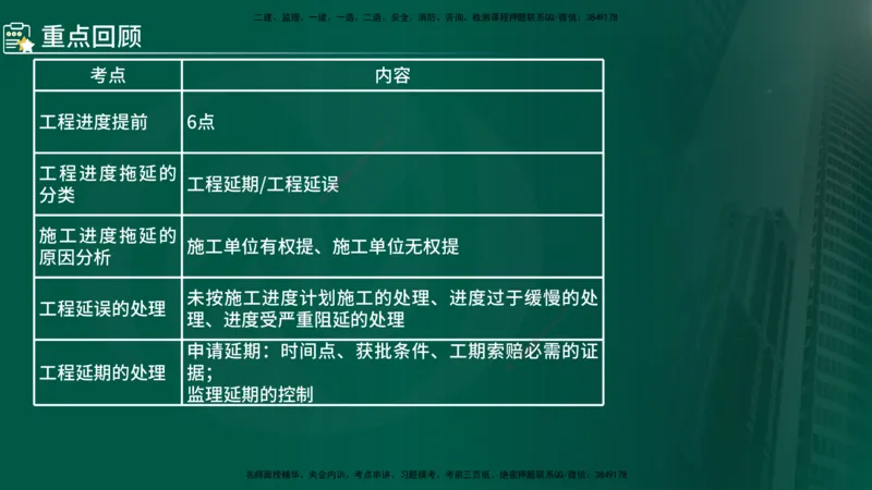 2024年监理《控制（交通）基础》第3章（在线版）_监理工程师_2025监理工程师_2025年监理工程师SVIP_2025年监理交通控制SVIP_02-基础精讲✿高端面授✿深度强化