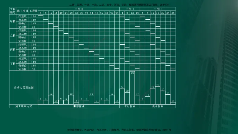 2024年监理《控制（交通）基础》第3章（在线版）_监理工程师_2025监理工程师_2025年监理工程师SVIP_2025年监理交通控制SVIP_02-基础精讲✿高端面授✿深度强化