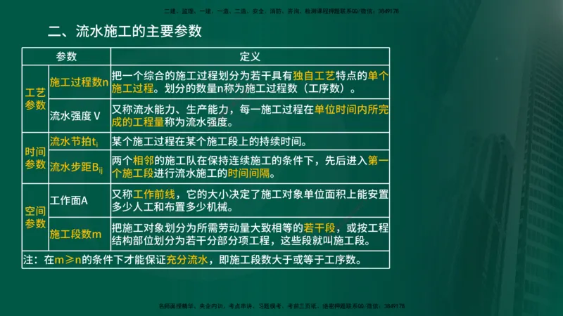 2024年监理《控制（交通）基础》第3章（在线版）_监理工程师_2025监理工程师_2025年监理工程师SVIP_2025年监理交通控制SVIP_02-基础精讲✿高端面授✿深度强化