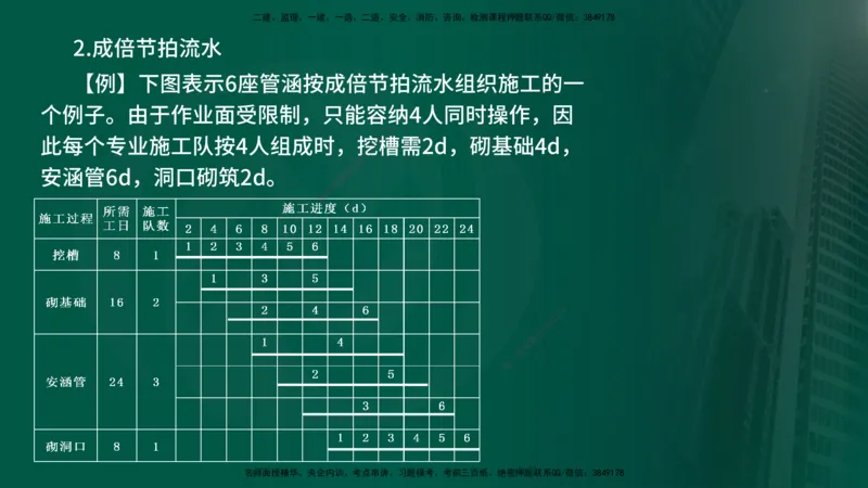2024年监理《控制（交通）基础》第3章（在线版）_监理工程师_2025监理工程师_2025年监理工程师SVIP_2025年监理交通控制SVIP_02-基础精讲✿高端面授✿深度强化