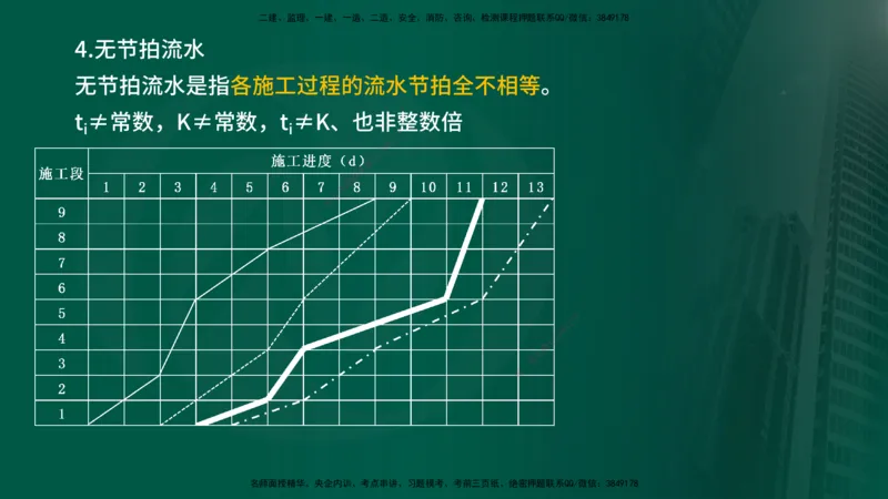 2024年监理《控制（交通）基础》第3章（在线版）_监理工程师_2025监理工程师_2025年监理工程师SVIP_2025年监理交通控制SVIP_02-基础精讲✿高端面授✿深度强化
