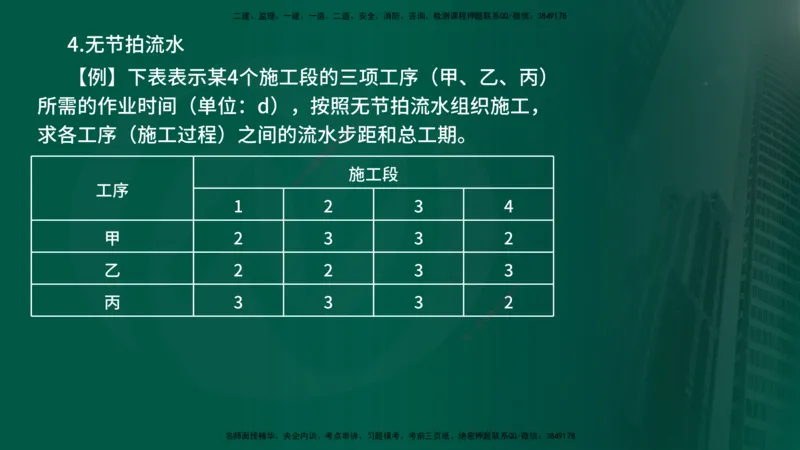 2024年监理《控制（交通）基础》第3章（在线版）_监理工程师_2025监理工程师_2025年监理工程师SVIP_2025年监理交通控制SVIP_02-基础精讲✿高端面授✿深度强化