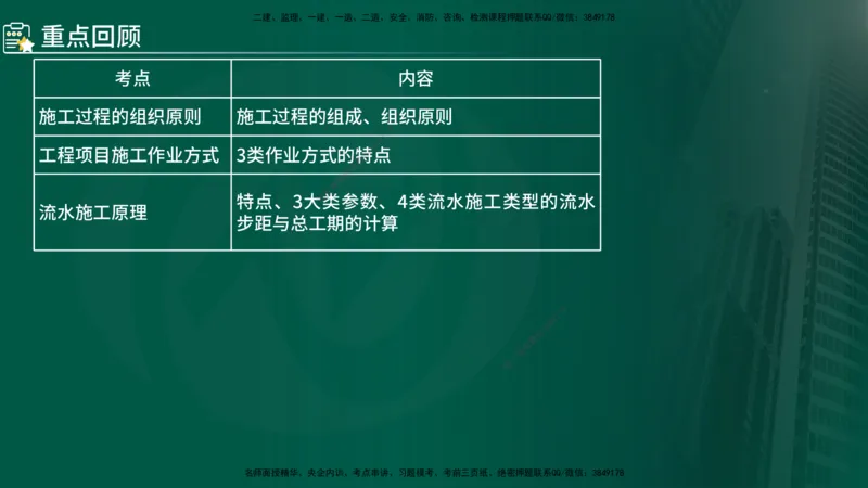 2024年监理《控制（交通）基础》第3章（在线版）_监理工程师_2025监理工程师_2025年监理工程师SVIP_2025年监理交通控制SVIP_02-基础精讲✿高端面授✿深度强化
