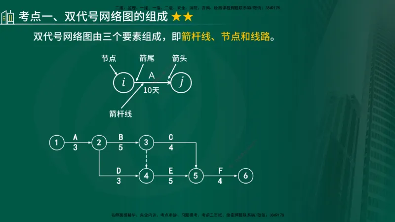 2024年监理《控制（交通）基础》第3章（在线版）_监理工程师_2025监理工程师_2025年监理工程师SVIP_2025年监理交通控制SVIP_02-基础精讲✿高端面授✿深度强化