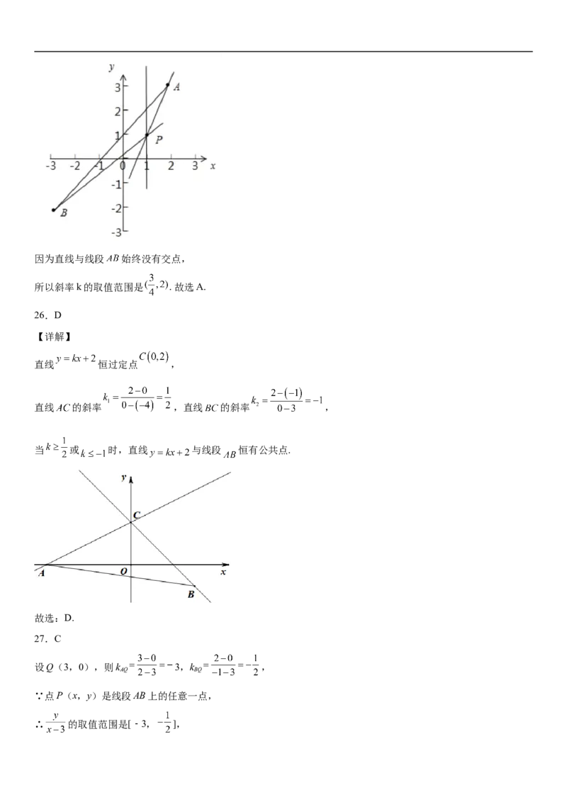 2.1.1直线的倾斜角与斜率同步练习（Word版含解析）_E015高中全科试卷_数学试题_选修1_02.同步练习_2.同步练习