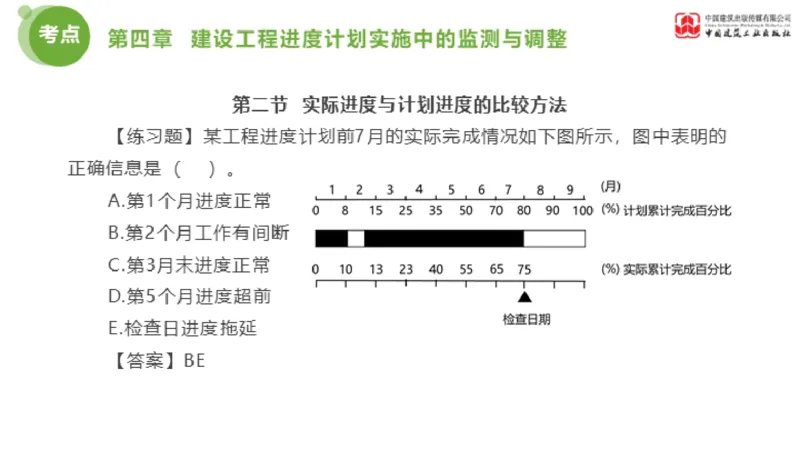 04节监理工程师目标控制金题解析（01.09）_监理工程师_2025监理工程师_2025年监理工程师SVIP_2025年监理土建控制SVIP_03-习题精析✿实战特训✿模考通关_讲义