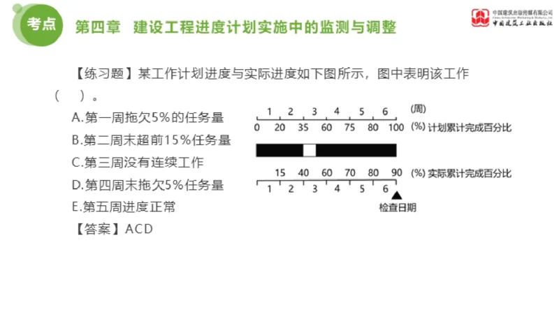 04节监理工程师目标控制金题解析（01.09）_监理工程师_2025监理工程师_2025年监理工程师SVIP_2025年监理土建控制SVIP_03-习题精析✿实战特训✿模考通关_讲义
