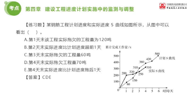 04节监理工程师目标控制金题解析（01.09）_监理工程师_2025监理工程师_2025年监理工程师SVIP_2025年监理土建控制SVIP_03-习题精析✿实战特训✿模考通关_讲义