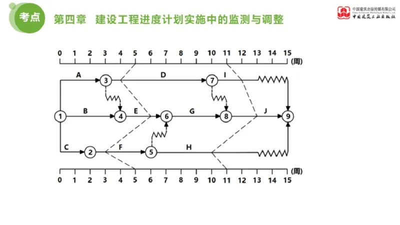 04节监理工程师目标控制金题解析（01.09）_监理工程师_2025监理工程师_2025年监理工程师SVIP_2025年监理土建控制SVIP_03-习题精析✿实战特训✿模考通关_讲义