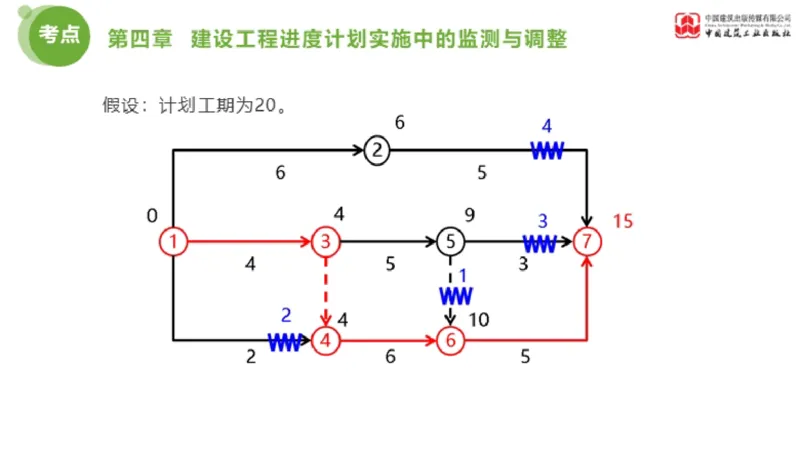 04节监理工程师目标控制金题解析（01.09）_监理工程师_2025监理工程师_2025年监理工程师SVIP_2025年监理土建控制SVIP_03-习题精析✿实战特训✿模考通关_讲义