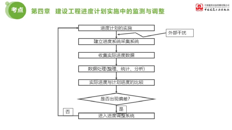 04节监理工程师目标控制金题解析（01.09）_监理工程师_2025监理工程师_2025年监理工程师SVIP_2025年监理土建控制SVIP_03-习题精析✿实战特训✿模考通关_讲义
