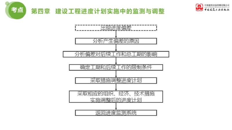 04节监理工程师目标控制金题解析（01.09）_监理工程师_2025监理工程师_2025年监理工程师SVIP_2025年监理土建控制SVIP_03-习题精析✿实战特训✿模考通关_讲义