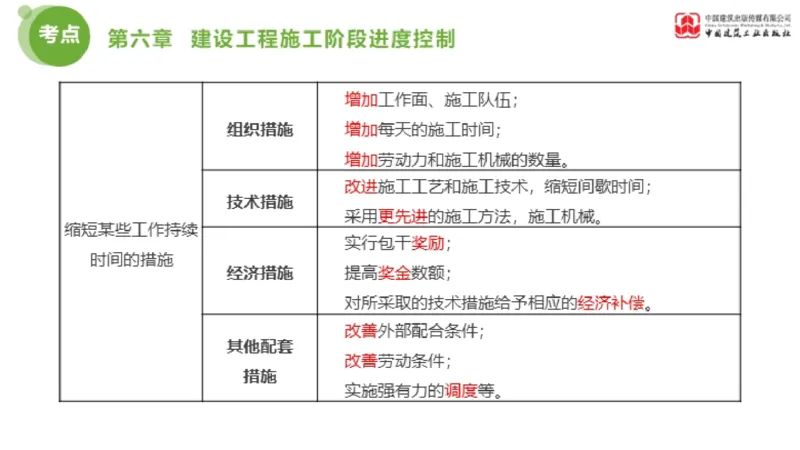 04节监理工程师目标控制金题解析（01.09）_监理工程师_2025监理工程师_2025年监理工程师SVIP_2025年监理土建控制SVIP_03-习题精析✿实战特训✿模考通关_讲义