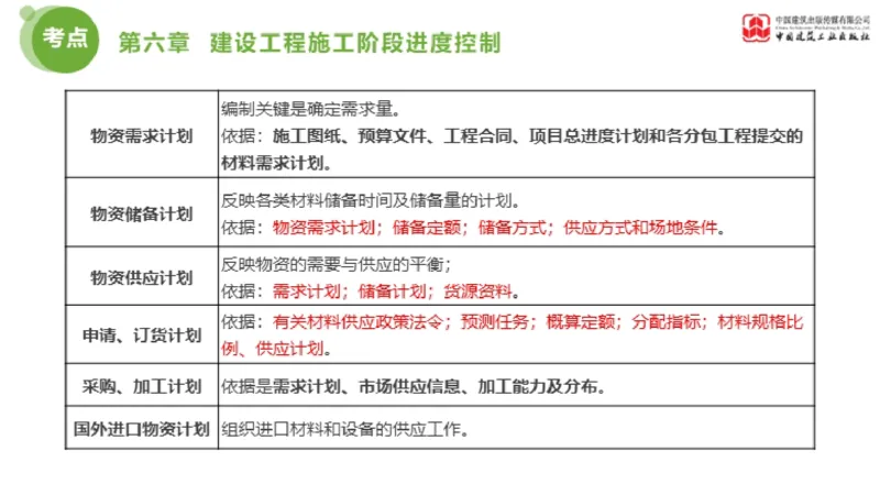 04节监理工程师目标控制金题解析（01.09）_监理工程师_2025监理工程师_2025年监理工程师SVIP_2025年监理土建控制SVIP_03-习题精析✿实战特训✿模考通关_讲义