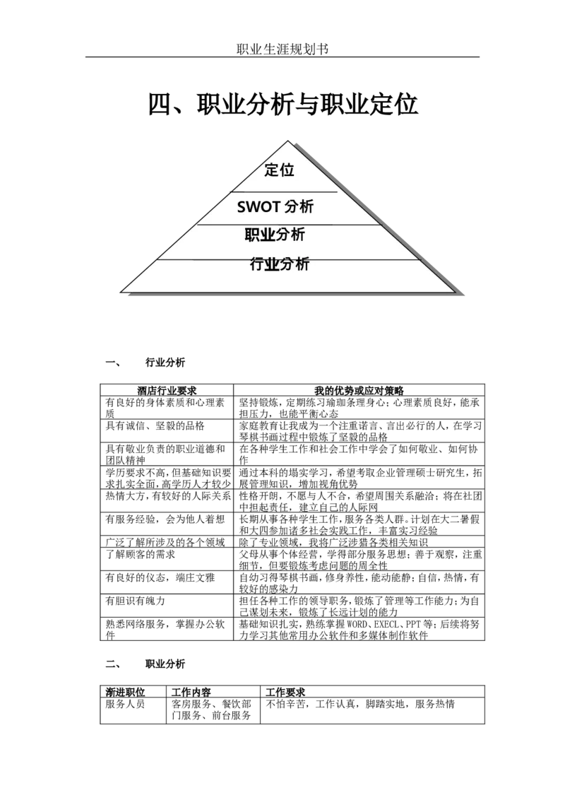 职业规划范本(51)_E6-职业规划_01精选word模板（推荐使用，修改后可用）