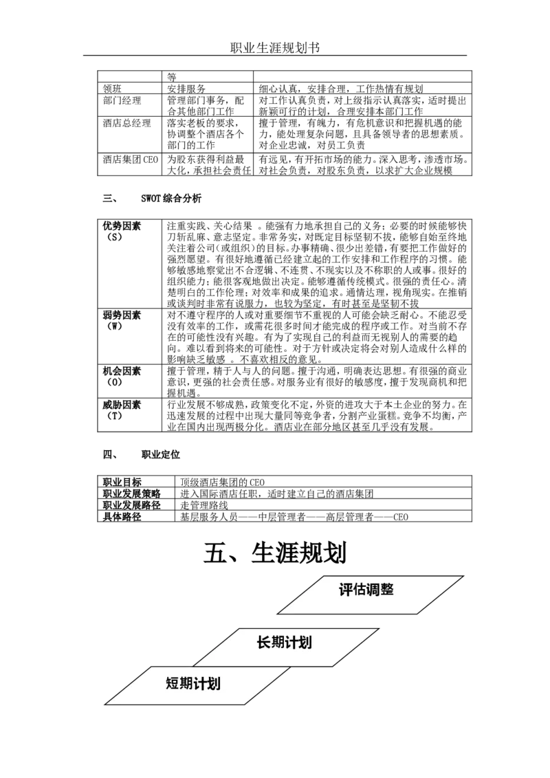 职业规划范本(51)_E6-职业规划_01精选word模板（推荐使用，修改后可用）